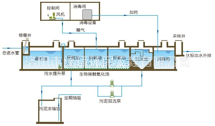 1557391933907374.jpg 医疗废水处置设备 (2).jpg