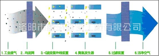1557390485236565.jpg UV光氧催化净化器 (2).jpg