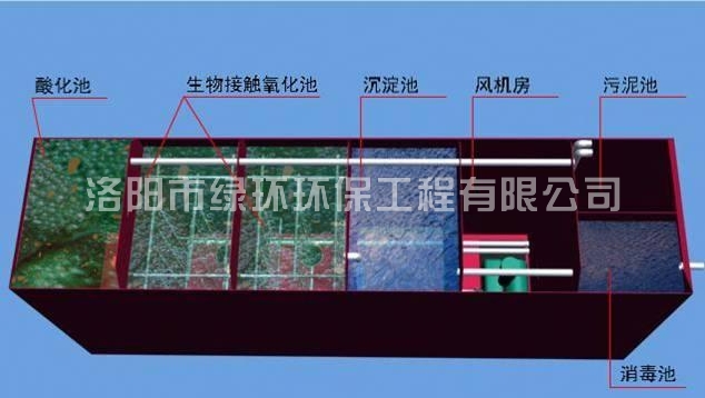 1557392594320674.jpg 地埋式一体化污水处置设备 (2).jpg