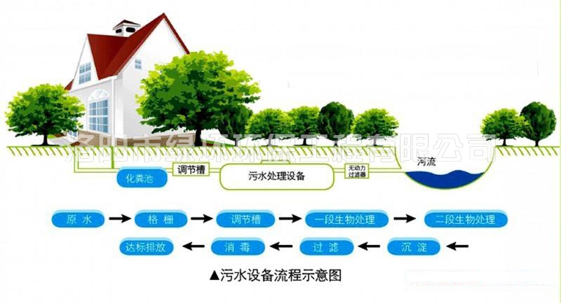 1557392402862168.jpg 俏丽村落污水处置设备 (2).jpg