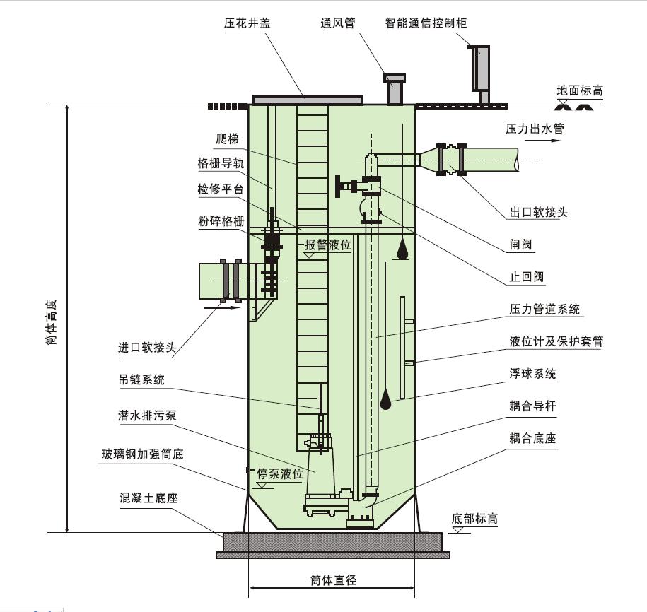 1625130477689132.jpg 一体化泵站.jpg