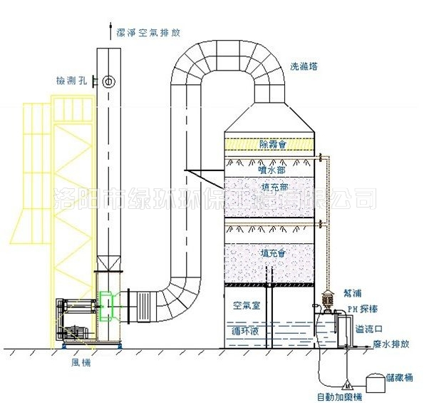 1557390846215944.jpg 喷淋塔 (2).jpg