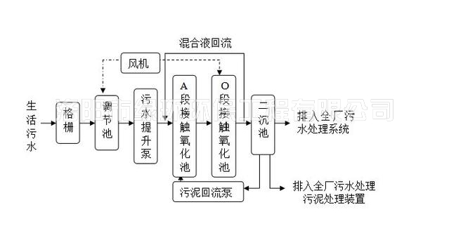 1557392546772142.jpg 生涯污水处置设备 (2).jpg