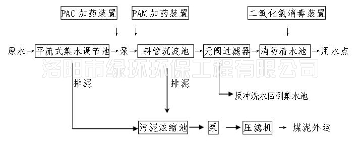 1557391830353590.jpg 矿井水处置设备 (2).jpg